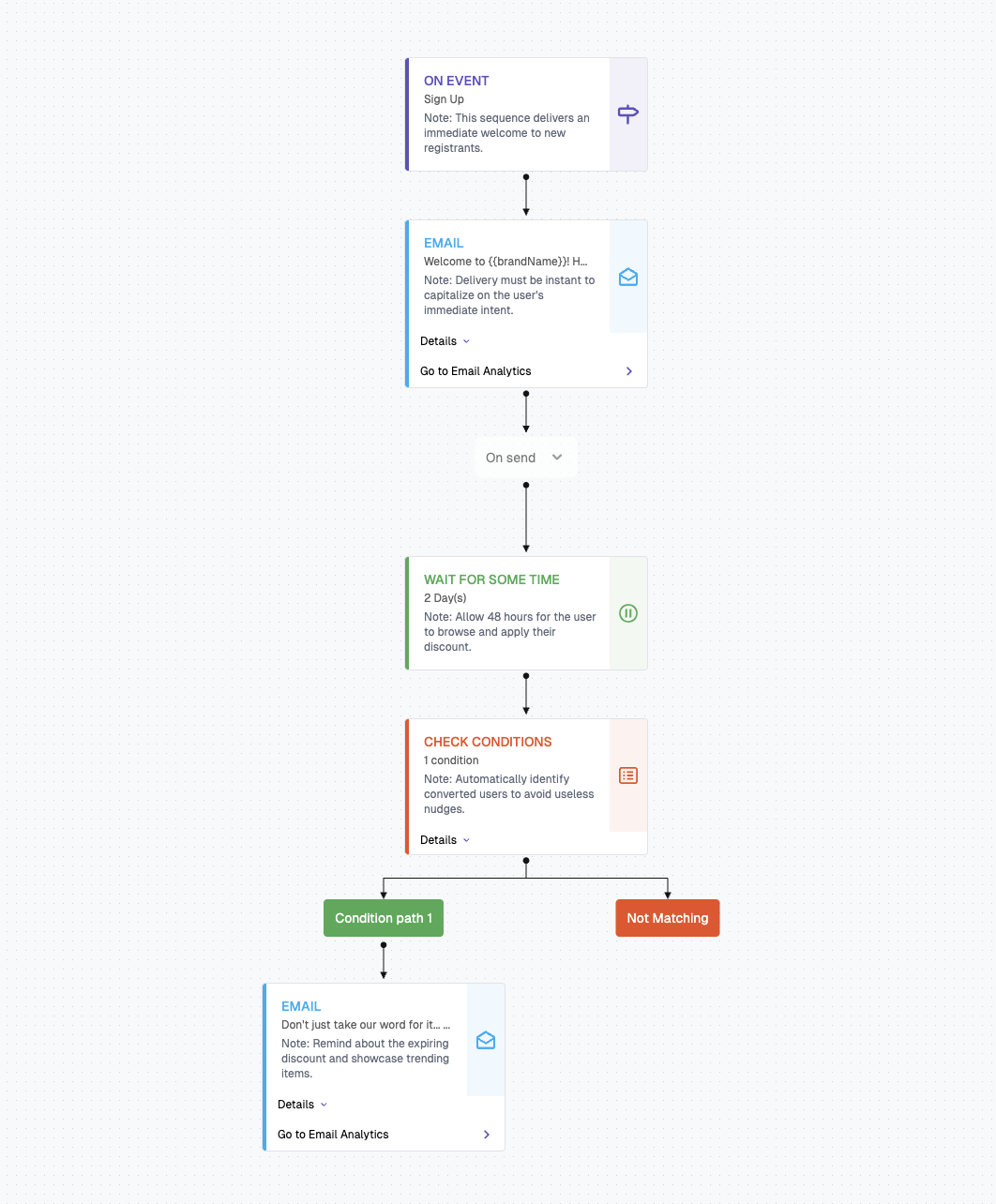 FosterFlow real signup Flow Canvas path