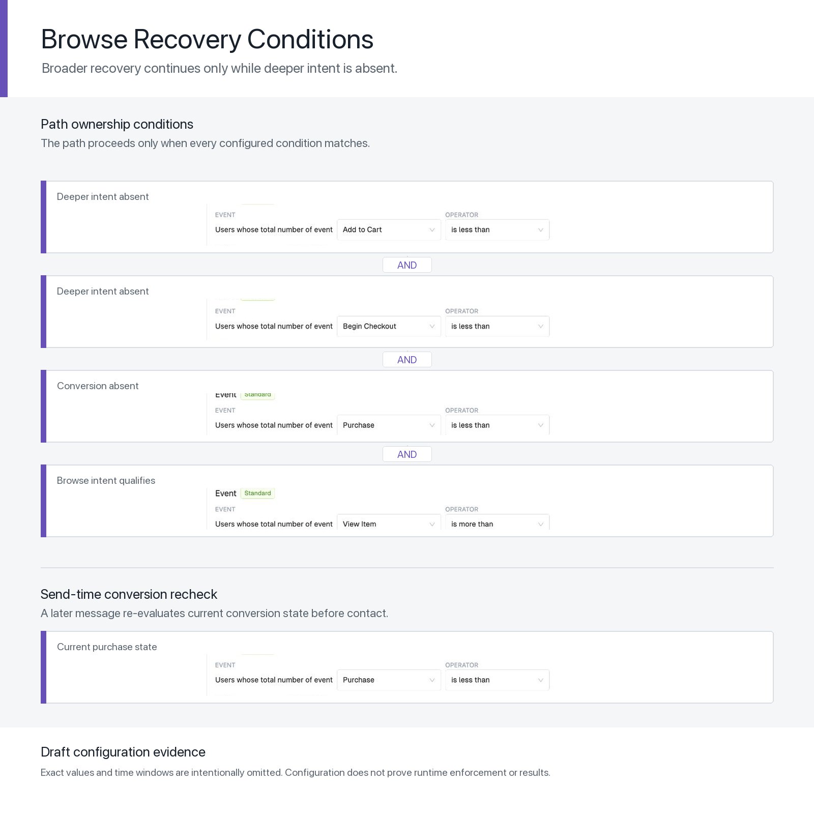 Public-safe FosterFlow browse recovery conditions showing broader recovery only while deeper intent is absent