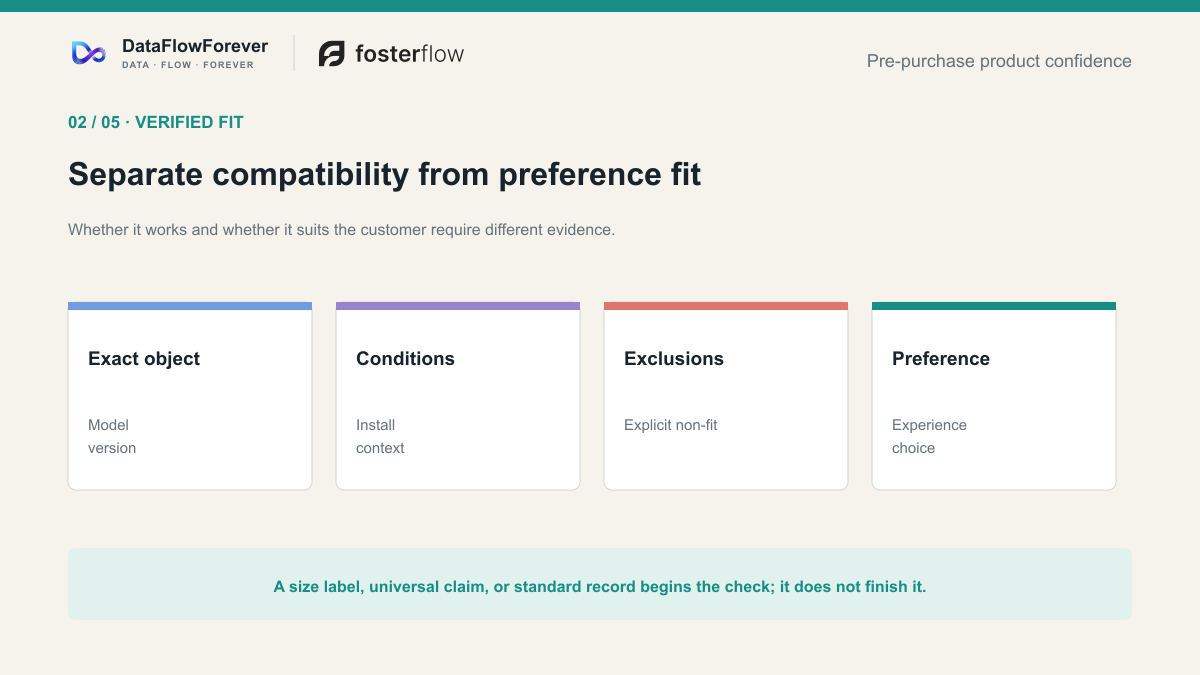 Objective compatibility and subjective fit use different questions, sources, and customer language