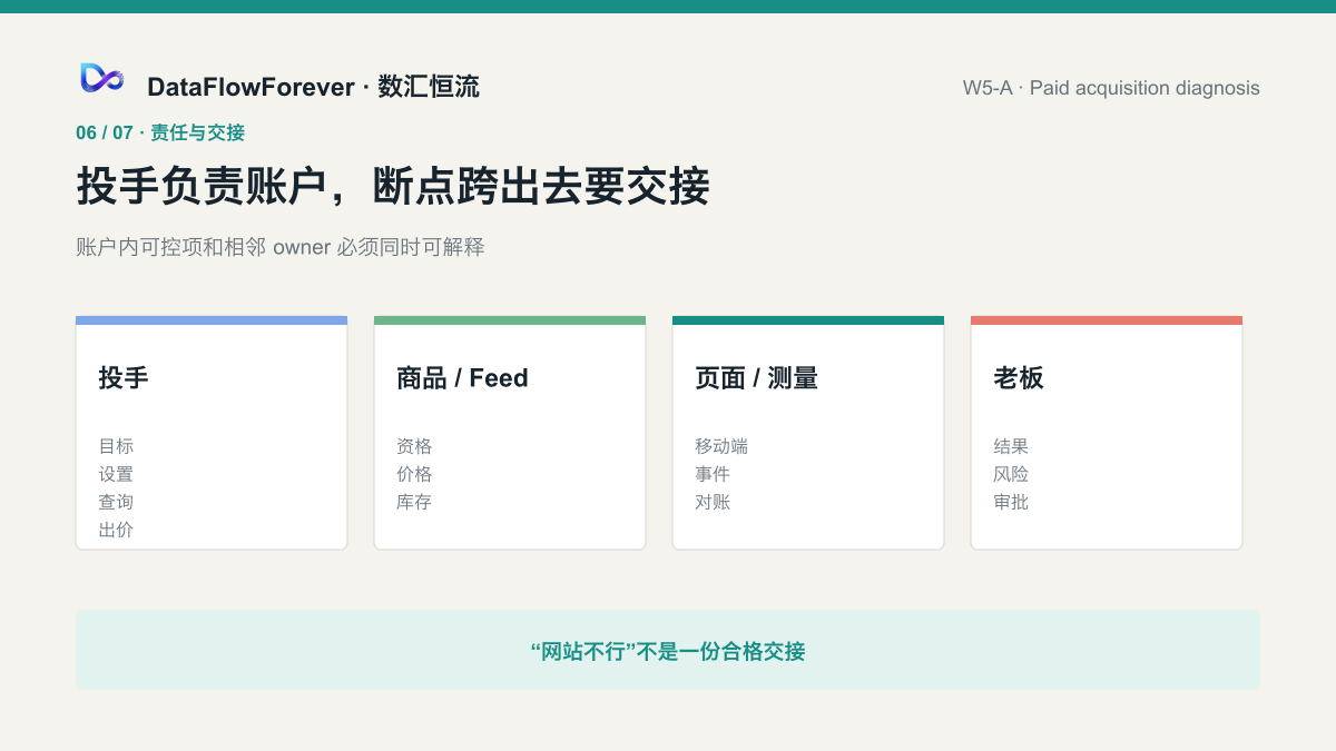 投手负责账户决策和证据,跨出账户的断点需要明确交接和审批
