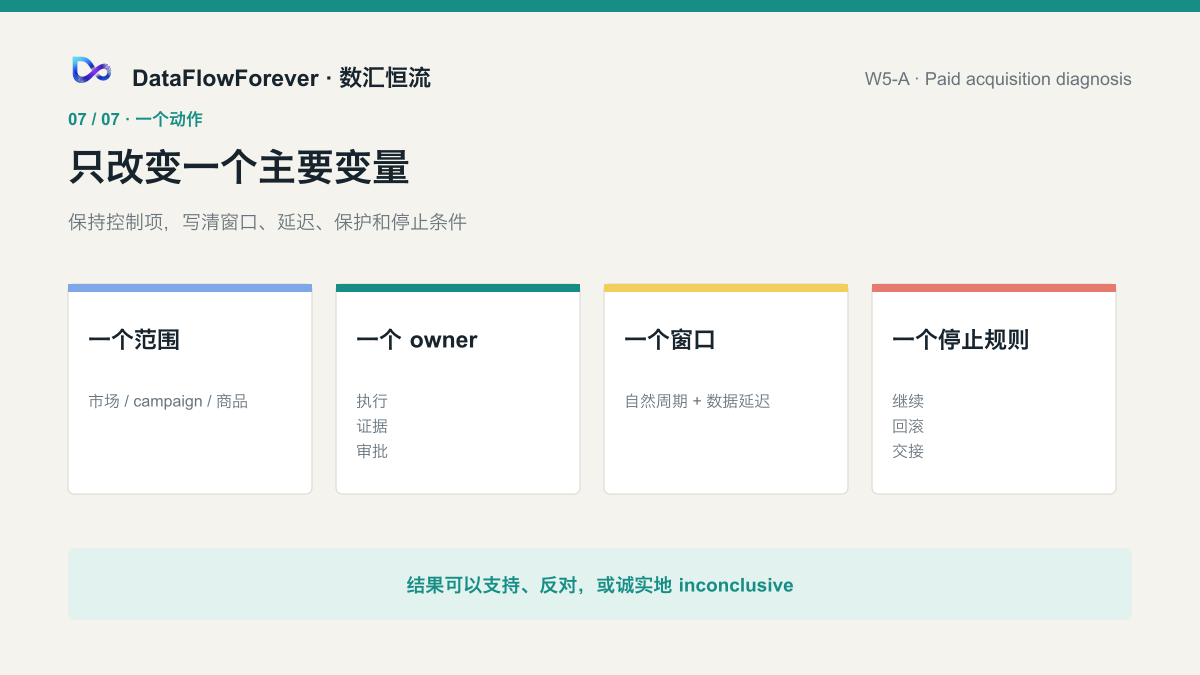一次只批准一个范围、负责人、主要变量、观察窗口和停止或回滚条件