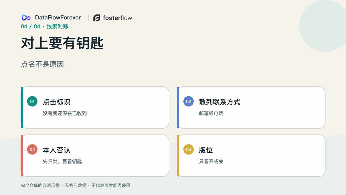 对上需要点击标识或散列联系方式,版位被点名只是检查